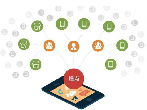 中牟为什么越来越多的企业通过软文营销来引流